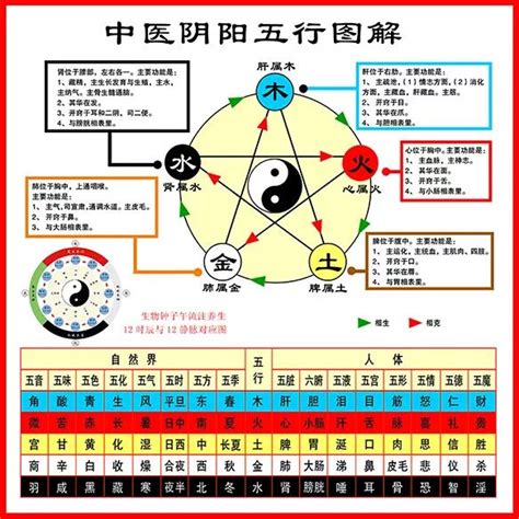 五行表格|公认史上最全五行系统对照表【收藏版】